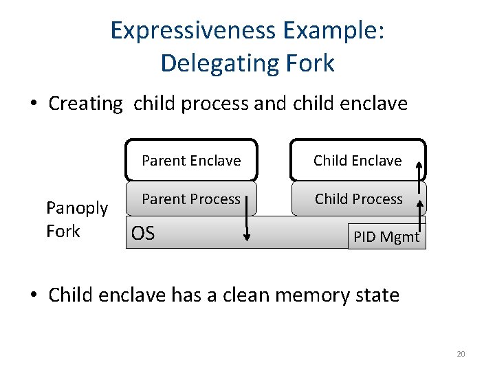 Expressiveness Example: Delegating Fork • Creating child process and child enclave Parent Enclave Child