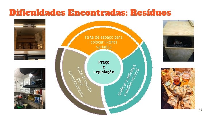 Dificuldades Encontradas: Resíduos aço esp de ta ara ento p Fal m na aze