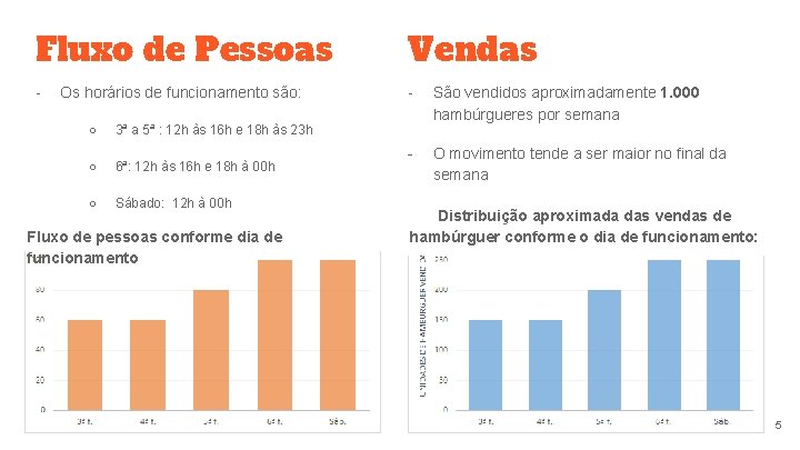 Fluxo de Pessoas Vendas - - São vendidos aproximadamente 1. 000 hambúrgueres por semana