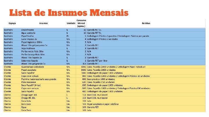 Lista de Insumos Mensais 6 