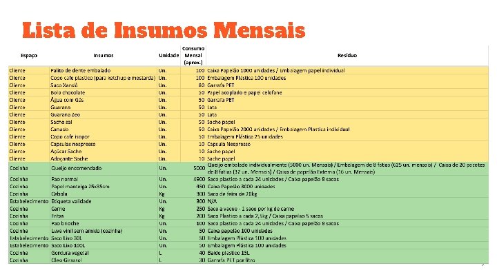 Lista de Insumos Mensais 7 