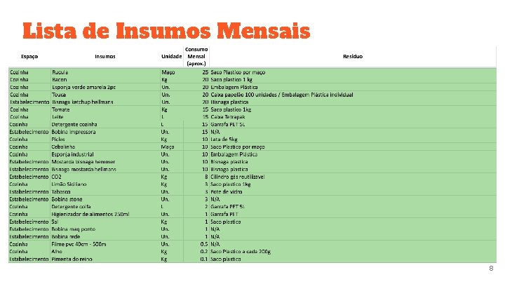 Lista de Insumos Mensais 8 