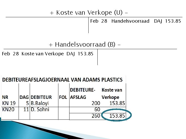 + Koste van Verkope (U) Feb 28 Handelsvoorraad DAJ 153. 85 + Handelsvoorraad (B)