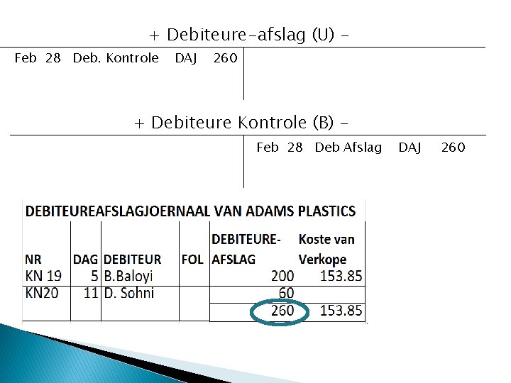 + Debiteure-afslag (U) Feb 28 Deb. Kontrole DAJ 260 + Debiteure Kontrole (B) Feb