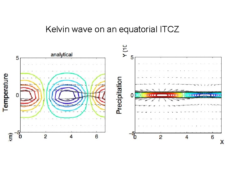 Kelvin wave on an equatorial ITCZ 