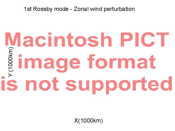 Y (1000 km) 1 st Rossby mode - Zonal wind perturbation X(1000 km) 