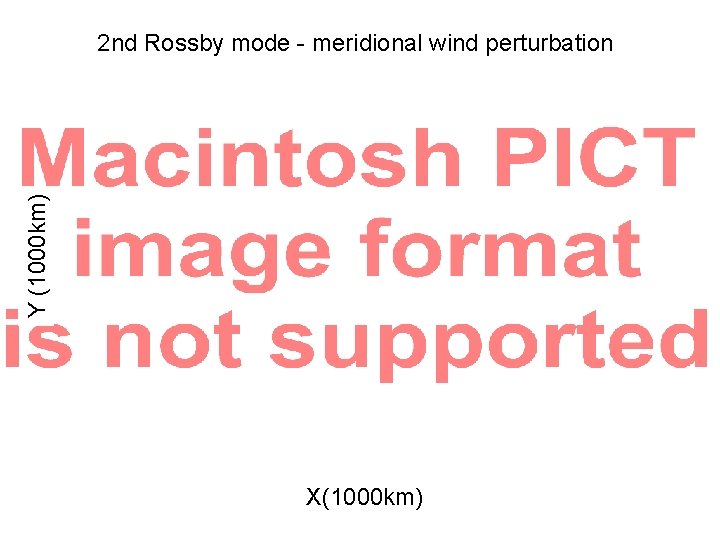 Y (1000 km) 2 nd Rossby mode - meridional wind perturbation X(1000 km) 