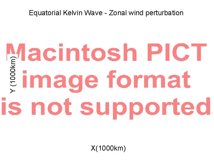 Y (1000 km) Equatorial Kelvin Wave - Zonal wind perturbation X(1000 km) 