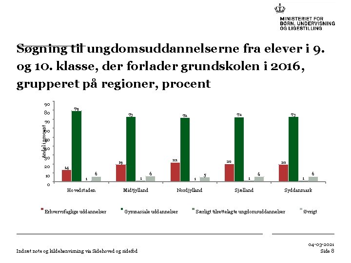 Søgning til ungdomsuddannelserne fra elever i 9. og 10. klasse, der forlader grundskolen i