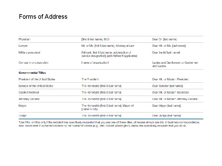 BUSINESS COMMUNICATION Source http www revolutionaryminds