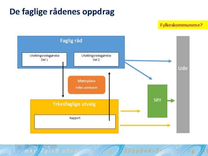 De faglige rådenes oppdrag Fylkeskommunene? 