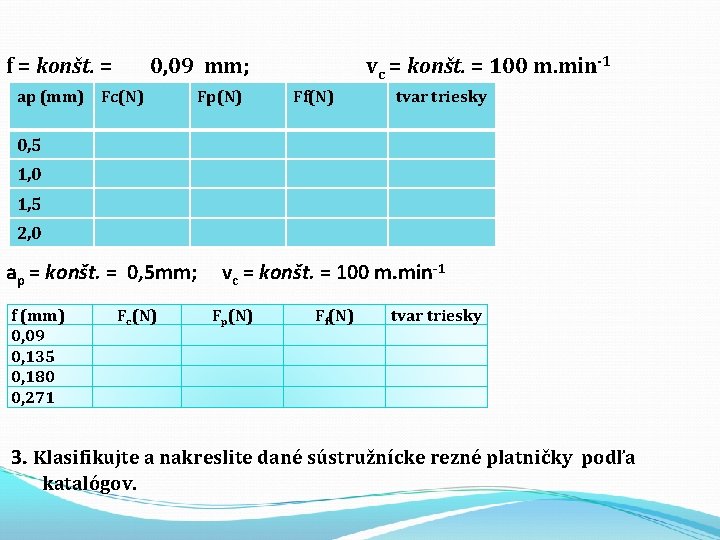 f = konšt. = ap (mm) 0, 09 mm; Fc(N) Fp(N) vc = konšt.