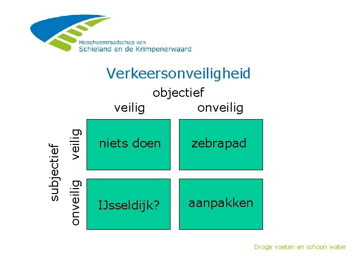 Verkeersonveiligheid veilig niets doen zebrapad onveilig subjectief objectief veilig onveilig IJsseldijk? aanpakken Droge voeten