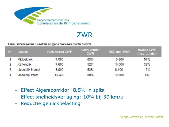 ZWR – Effect Algeracorridor: 8, 5% in spits – Effect snelheidsverlaging: 10% bij 30
