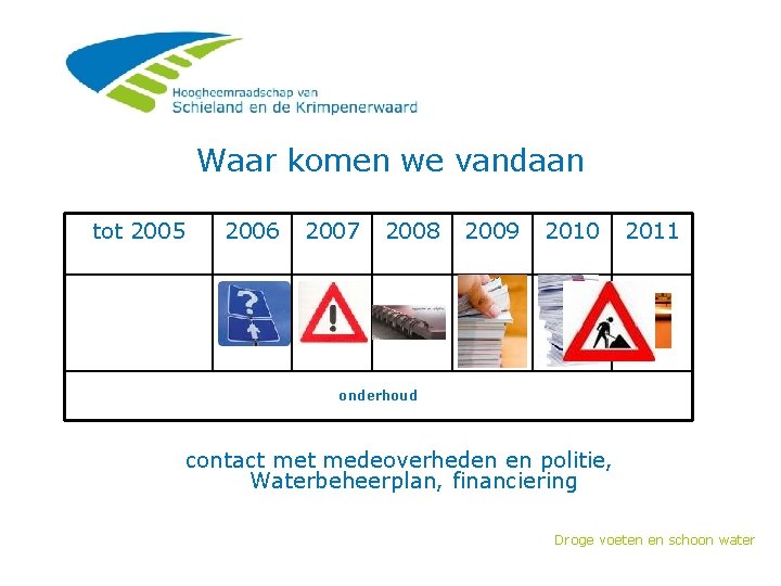 Waar komen we vandaan tot 2005 2006 2007 2008 2009 2010 2011 onderhoud contact