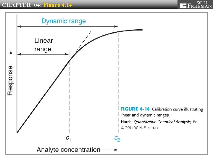 CHAPTER 04: Figure 4. 14 