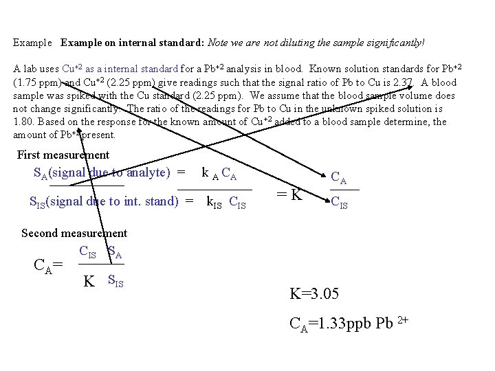 Example on internal standard: Note we are not diluting the sample significantly! A lab