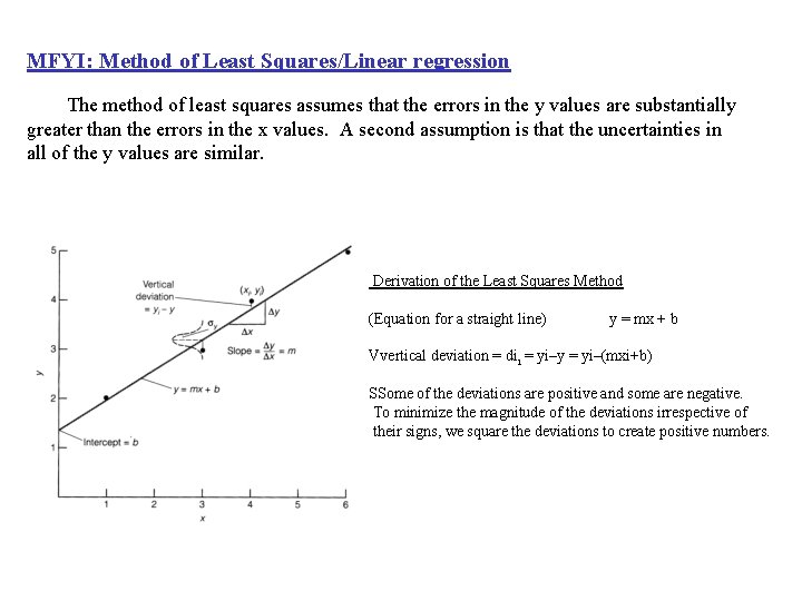 MFYI: Method of Least Squares/Linear regression The method of least squares assumes that the