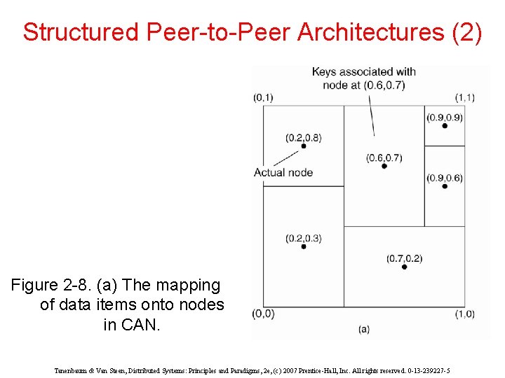 Structured Peer-to-Peer Architectures (2) Figure 2 -8. (a) The mapping of data items onto