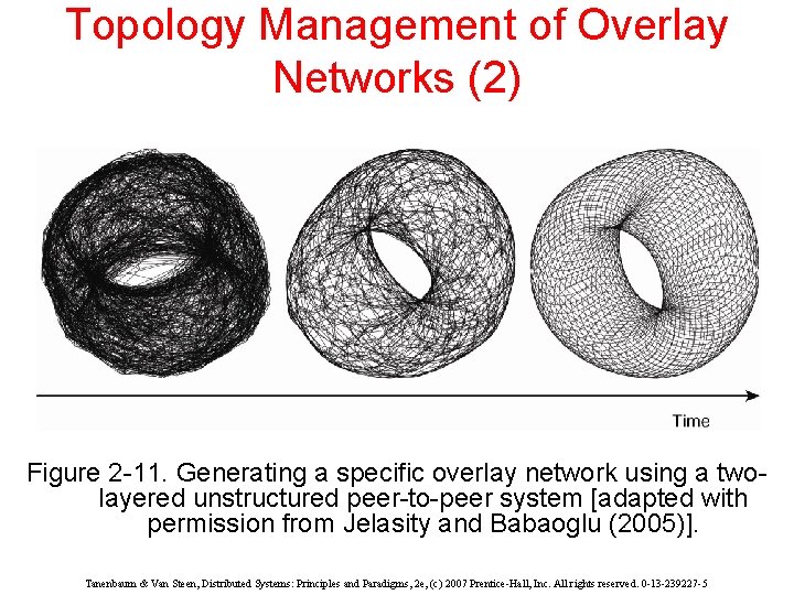 Topology Management of Overlay Networks (2) Figure 2 -11. Generating a specific overlay network