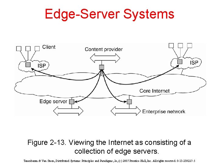 Edge-Server Systems Figure 2 -13. Viewing the Internet as consisting of a collection of