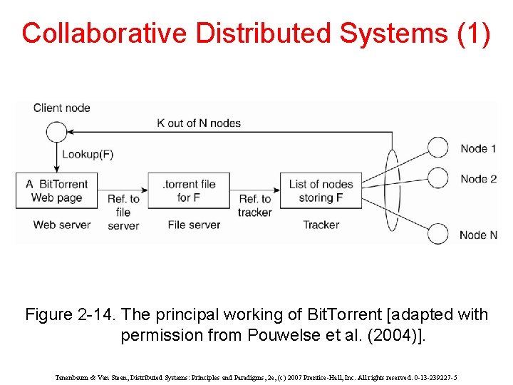 Collaborative Distributed Systems (1) Figure 2 -14. The principal working of Bit. Torrent [adapted