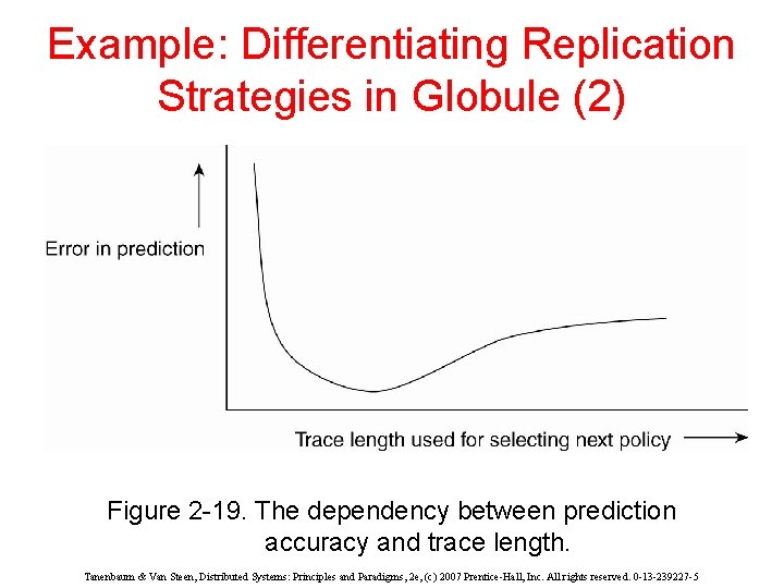 Example: Differentiating Replication Strategies in Globule (2) Figure 2 -19. The dependency between prediction