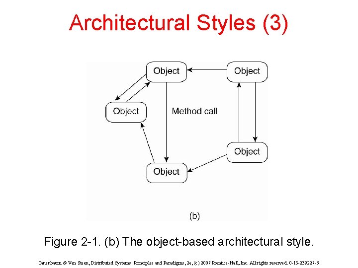 Architectural Styles (3) Figure 2 -1. (b) The object-based architectural style. Tanenbaum & Van