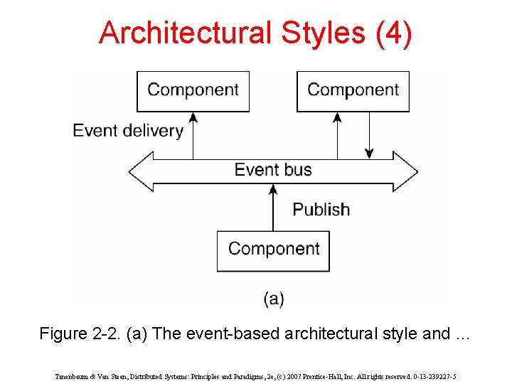 Architectural Styles (4) Figure 2 -2. (a) The event-based architectural style and … Tanenbaum