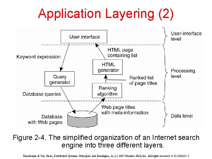 Application Layering (2) Figure 2 -4. The simplified organization of an Internet search engine