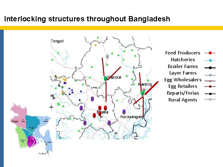 Interlocking structures throughout Bangladesh Feed Producers Hatcheries Broiler Farms Layer Farms Egg Wholesalers Egg