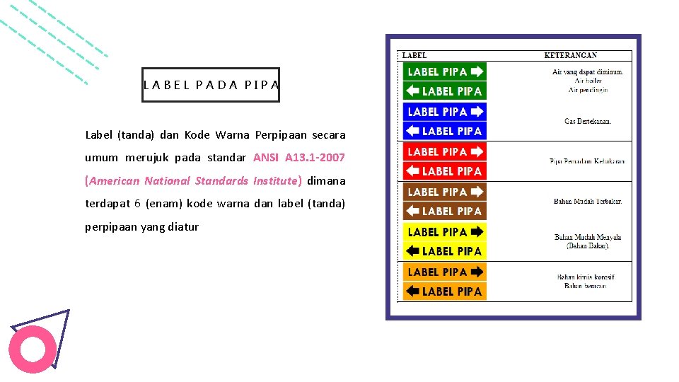 LABEL PADA PIPA Label (tanda) dan Kode Warna Perpipaan secara umum merujuk pada standar