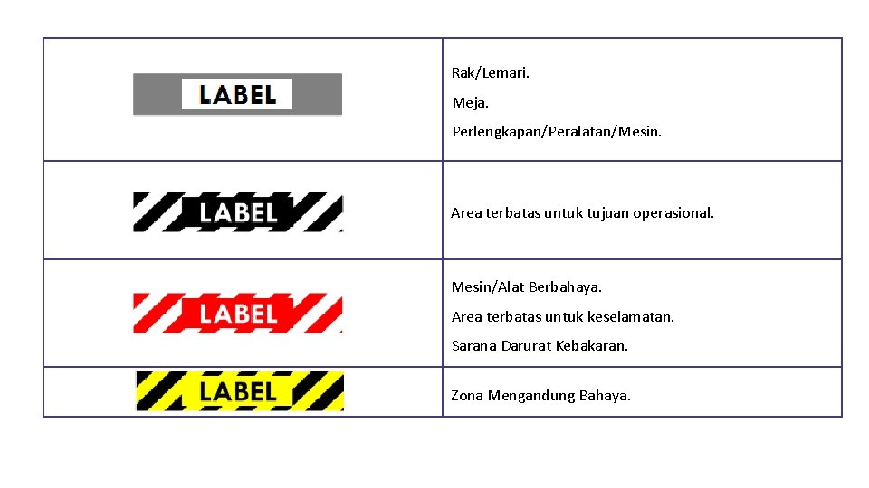 Rak/Lemari. Meja. Perlengkapan/Peralatan/Mesin. Area terbatas untuk tujuan operasional. Mesin/Alat Berbahaya. Area terbatas untuk keselamatan.