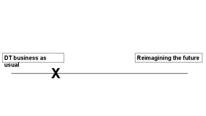 DT business as usual Reimagining the future X 