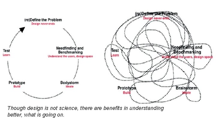 Though design is not science, there are benefits in understanding better, what is going