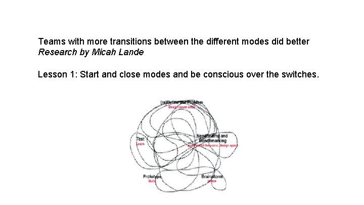 Teams with more transitions between the different modes did better Research by Micah Lande