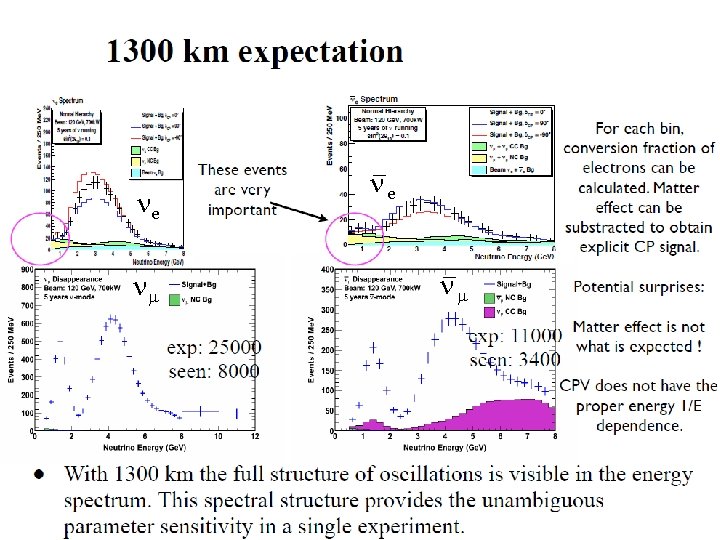 ne nm n─e n─m European Neutrino Strategy Meeting 12 