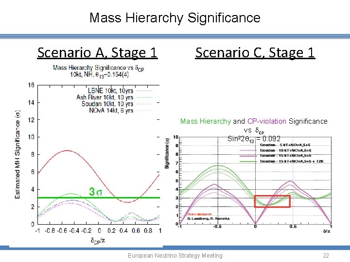 Mass Hierarchy Significance Scenario A, Stage 1 Scenario C, Stage 1 Mass Hierarchy and