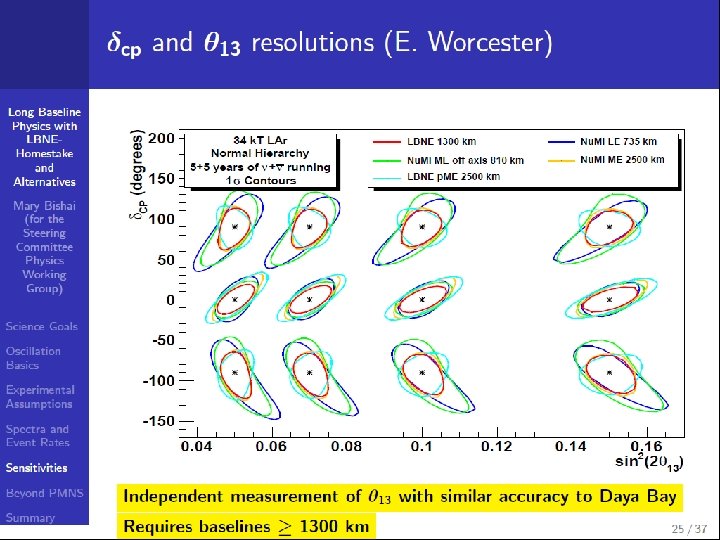 European Neutrino Strategy Meeting 28 