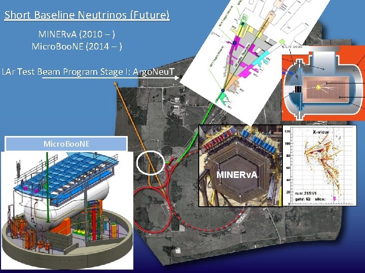 Short Baseline Neutrinos (Future) MINERv. A (2010 – ) Micro. Boo. NE (2014 –