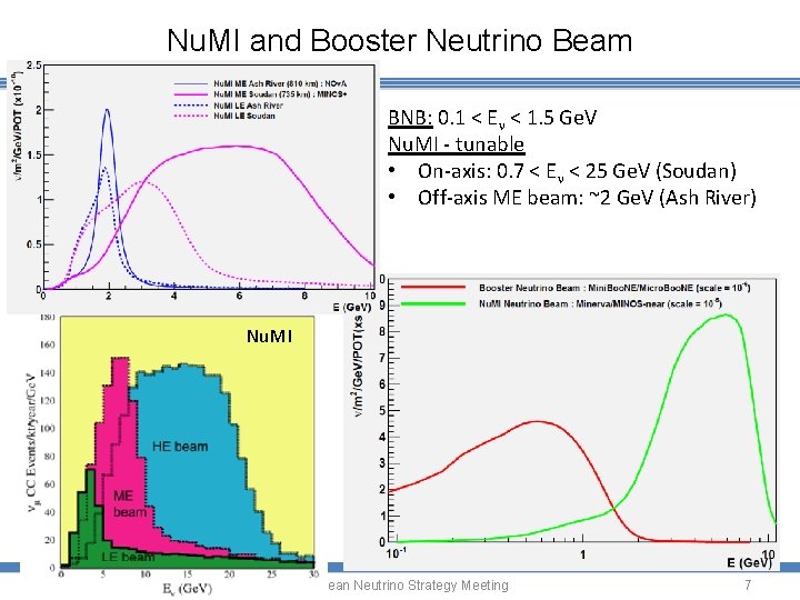 Nu. MI and Booster Neutrino Beam BNB: 0. 1 < En < 1. 5