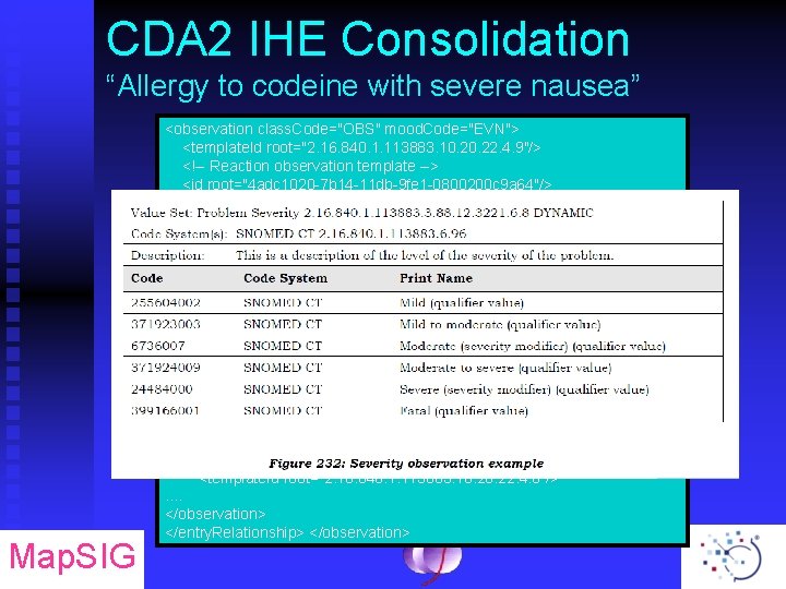 CDA 2 IHE Consolidation “Allergy to codeine with severe nausea” Map. SIG <observation class.