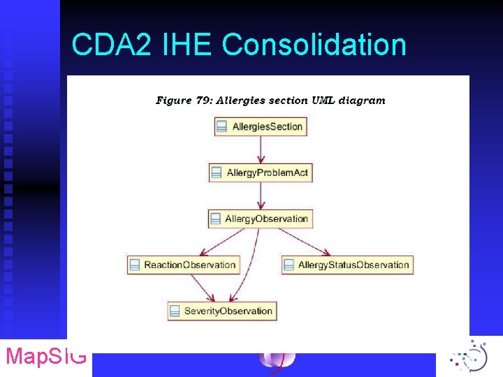 CDA 2 IHE Consolidation Map. SIG 