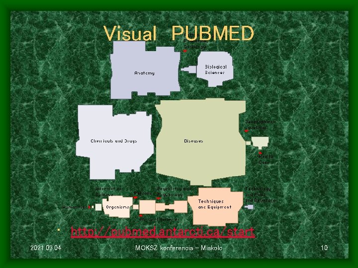 Visual PUBMED • http: //pubmed. antarcti. ca/start 2021. 03. 04. MOKSZ konferencia - Miskolc