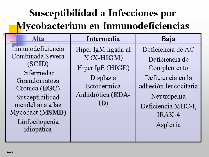 Susceptibilidad a Infecciones por Mycobacterium en Inmunodeficiencias Alta Inmunodeficiencia Combinada Severa (SCID) SCID Enfermedad
