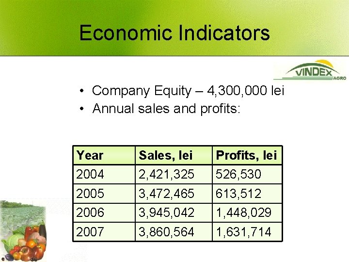 Economic Indicators • Company Equity – 4, 300, 000 lei • Annual sales and