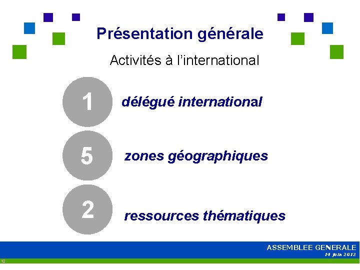 Présentation générale Activités à l’international 1 délégué international 5 zones géographiques 2 ressources thématiques