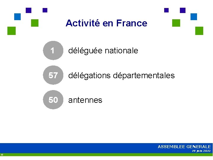 Activité en France 1 déléguée nationale 57 délégations départementales 50 antennes ASSEMBLEE GENERALE 14