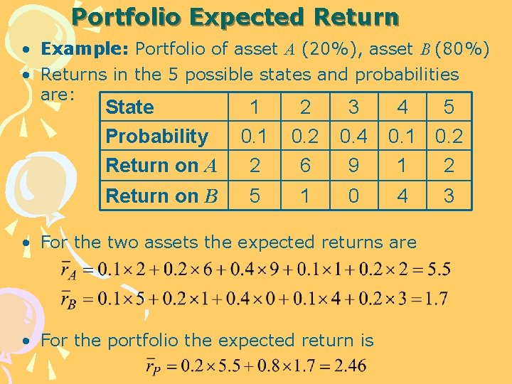 Portfolio Expected Return • Example: Portfolio of asset A (20%), asset B (80%) •