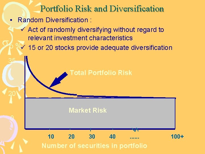 Portfolio Risk and Diversification • Random Diversification : ü Act of randomly diversifying without